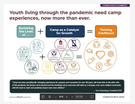 youth living through the pandemic need camp experiences now more than ever